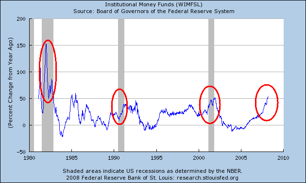 [Institutional-Money-Funds.png]