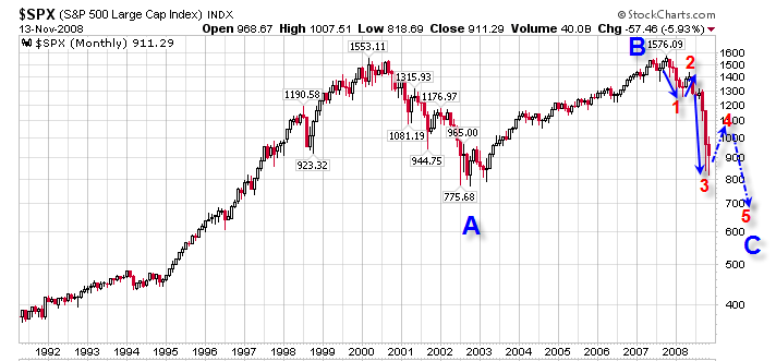 [$SPX-Monthly.png]