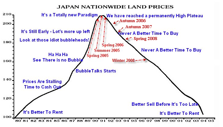 japan-land-prices-update-2008-11-rgb-176-10-10.png