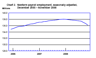 [nonfarm-payroll-2008-11.png]