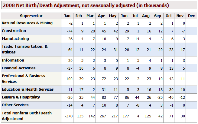 [BirthDeath2008-11.png]