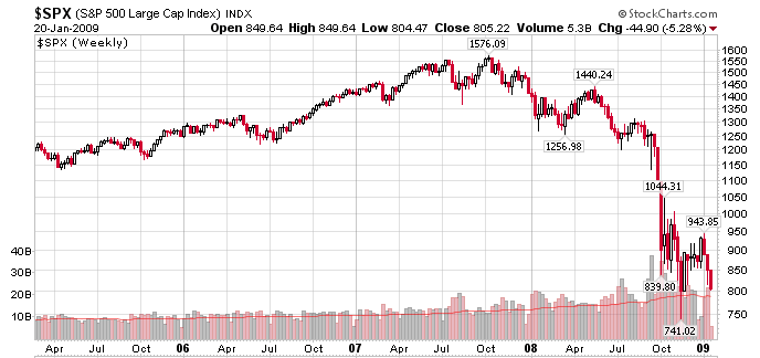 [$SPX-weekly.png]