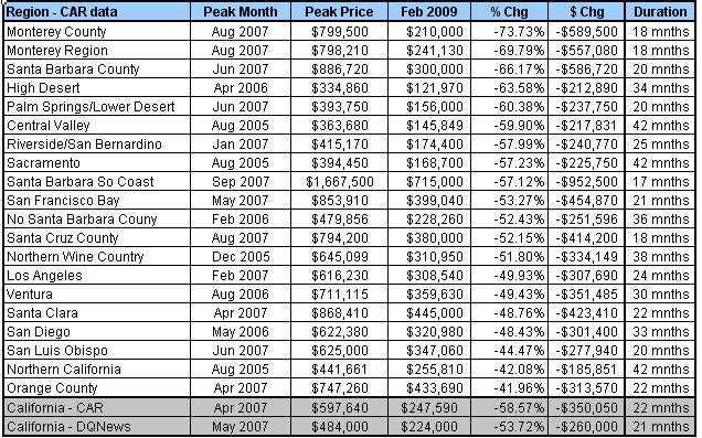 [CAR-%decline-2009-03.png]