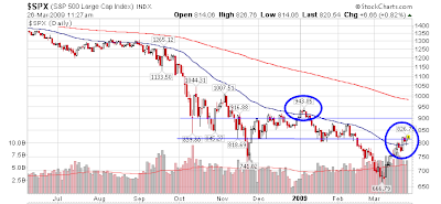 %24spx-daily.png