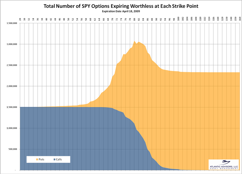 Best way to trade spy options