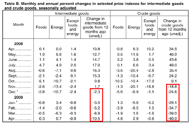 [PPI-2009-04-intermediate.png]