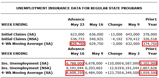 [weekly-claims-2009-05-28.png]