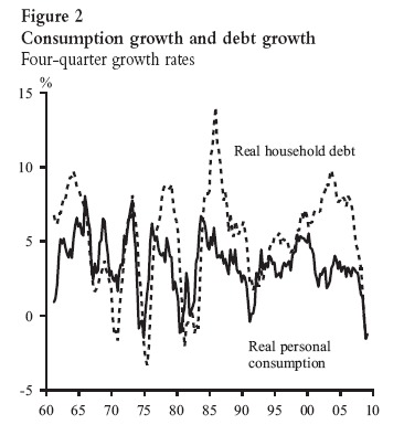 [household+debt+2.png]