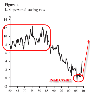 personal savings