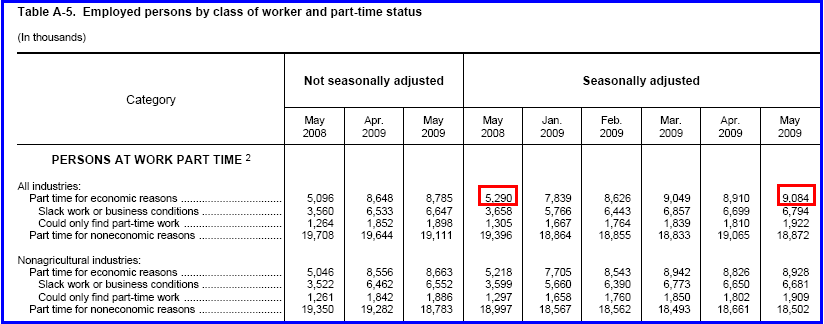 [table-a5-2009-05.png]