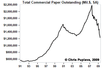 total commercial paper outstanding