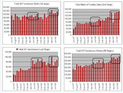 hanson+nationwide+foreclosures Breaking News: Nearly One Third Of All Mortgages Underwater!