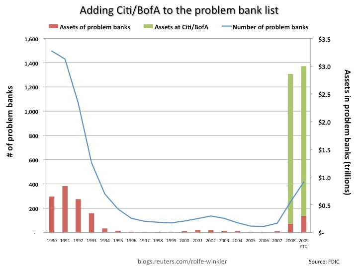 [problem+bank+assets.png]