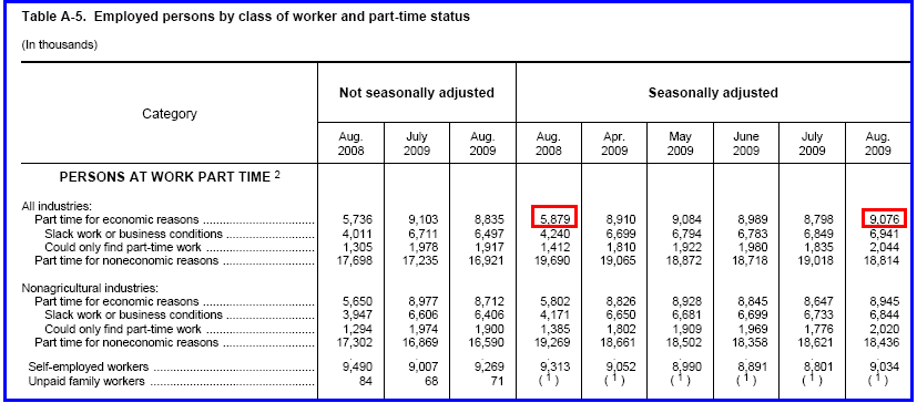 [table-a5-2009-08.png]