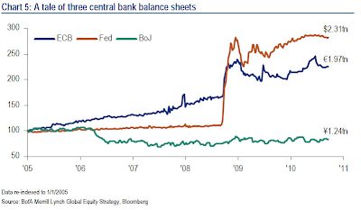 central+bank+balance+sheets.png