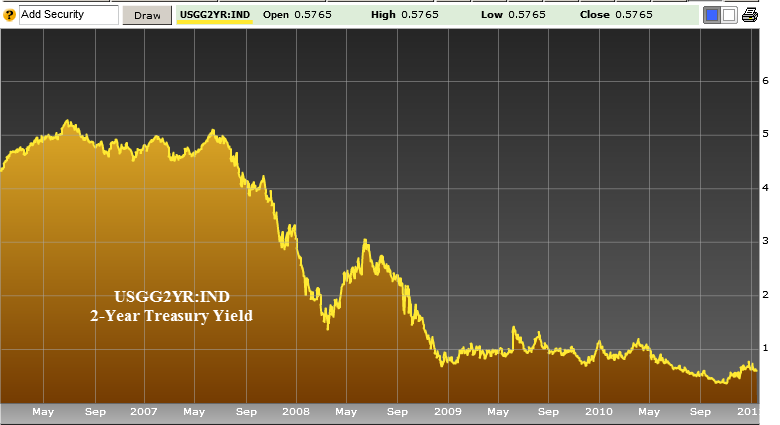 mish 39 s global economic trend analysis treasury spreads yield curve chart bloomberg