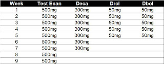 Dbol test dosage