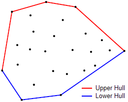 [UpperAndLowerConvexHulls.png]