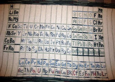 Gilding The Silly Knit Periodic Table With The New Elements