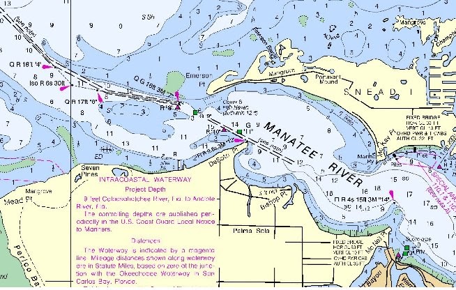 Manatee River Tide Table