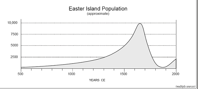 [punctuation+easter+isle+diag+10.jpg]