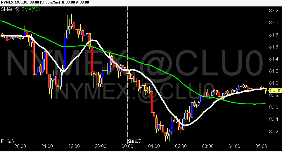 Ftse 100 1 min trading strategy