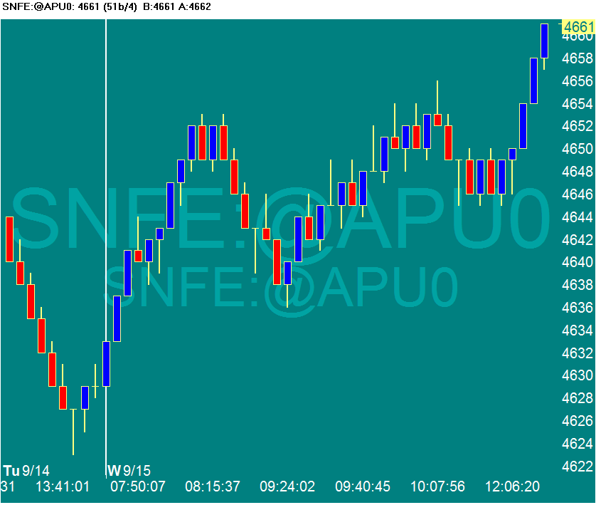 Spi 200 trading strategies