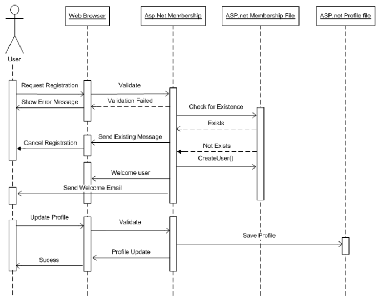 web sequence diagram online