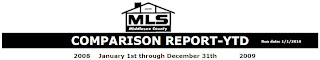 Middlesex County, New Jersey Real Estate Statistics 2009 Middlesex County, New Jersey Real Estate Statistics 2009