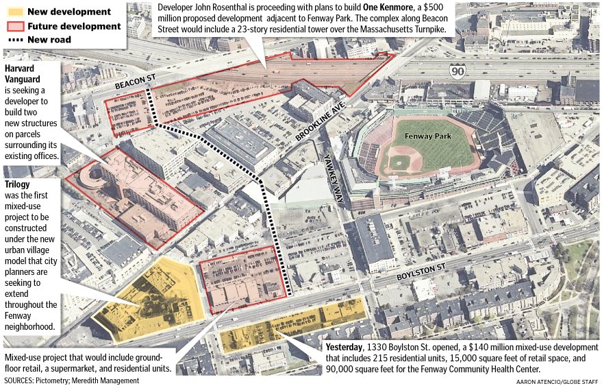 [Fenway+Development.bmp]