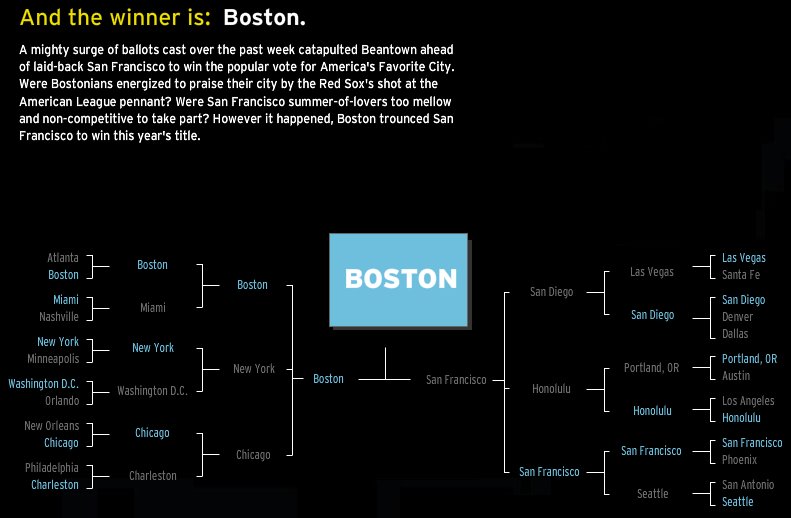 [Travel+and+Leisure.bmp]