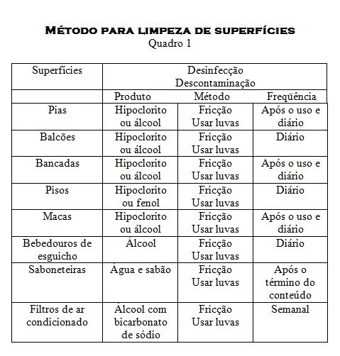 Processamento de artigos e superficies em estabelecimentos de saude
