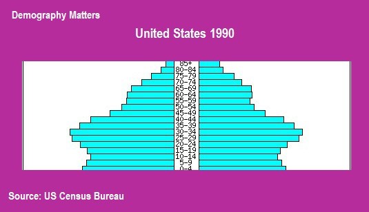 population pyramid poland