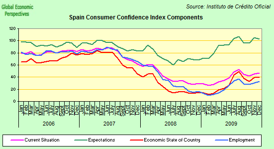 [consumer+confidence+components.png]