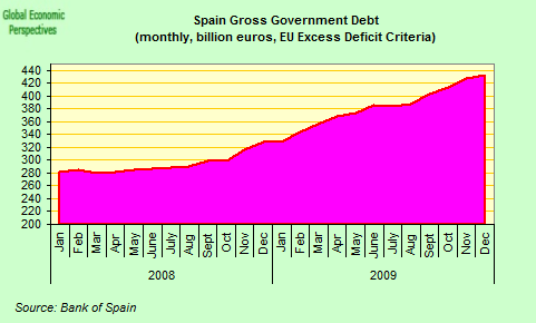 [spain+gross+government+debt.png]