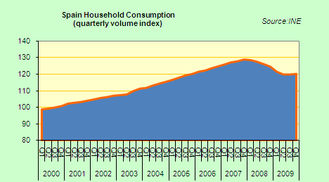 [Household+consumption+index.png]