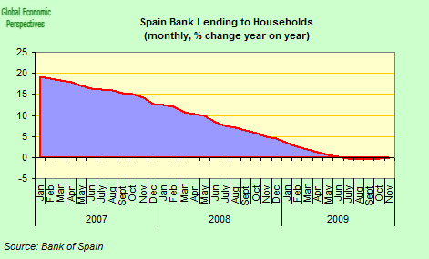 [spain+bank+lending+to+households.png]