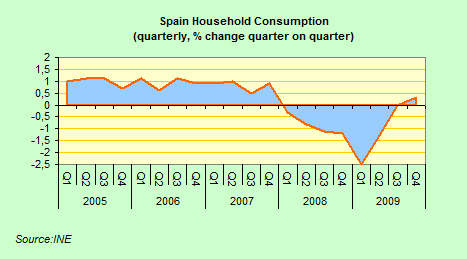 [Spain+Household+Consumption.png]