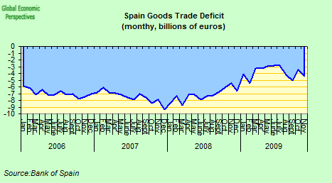 [goods+trade+deficit.png]