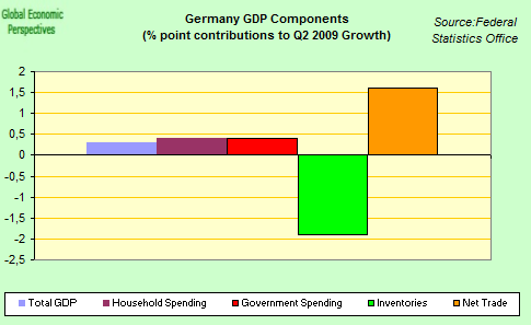 [GDP+Components.png]
