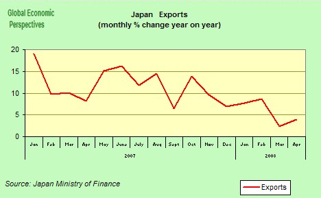 [japan+exports+yoy.jpg]