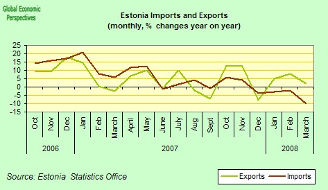 [estonia+exports.jpg]