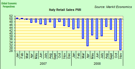 [italy+retail+pmi.png]