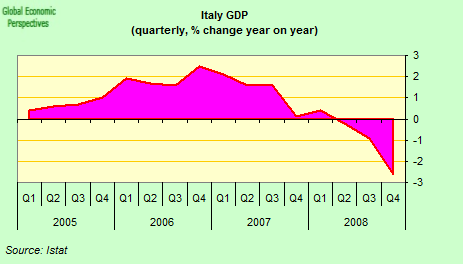 [italy+GDP.png]