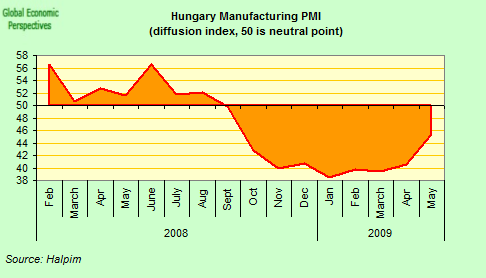 [hungary+PMI.png]