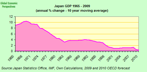 [japan+GDP.png]