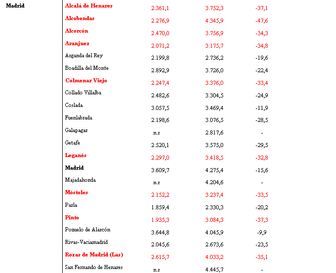 [Madrid+Property.png]