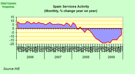 [Spain+Services+Index.png]