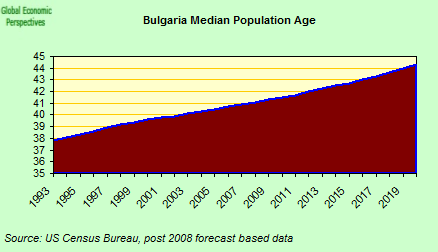 Global Economy Matters: The Shape of Bulgarian Things to Come Global Economy Matters: The Shape of Bulgarian Things to Come