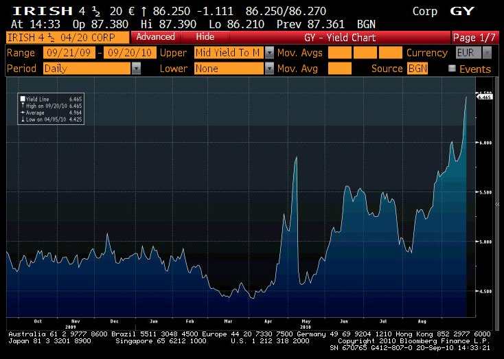 agreement debt agency